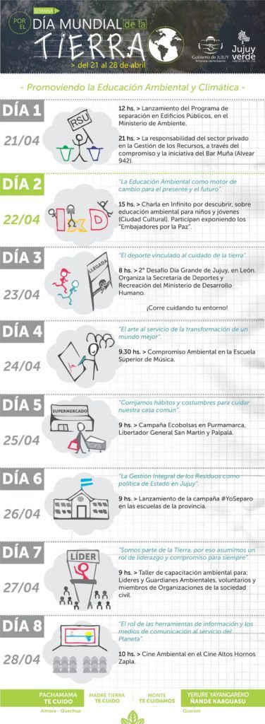 Programa de actividades por Día Mundial de la Tierra.