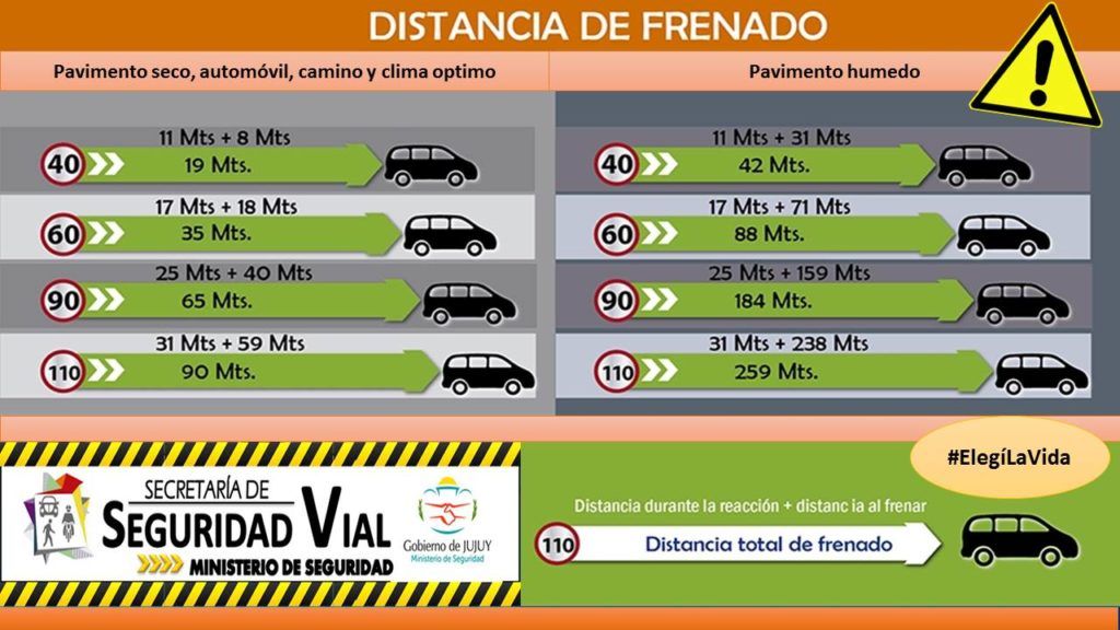 Recomendaciones Secretaría de Seguridad Vial