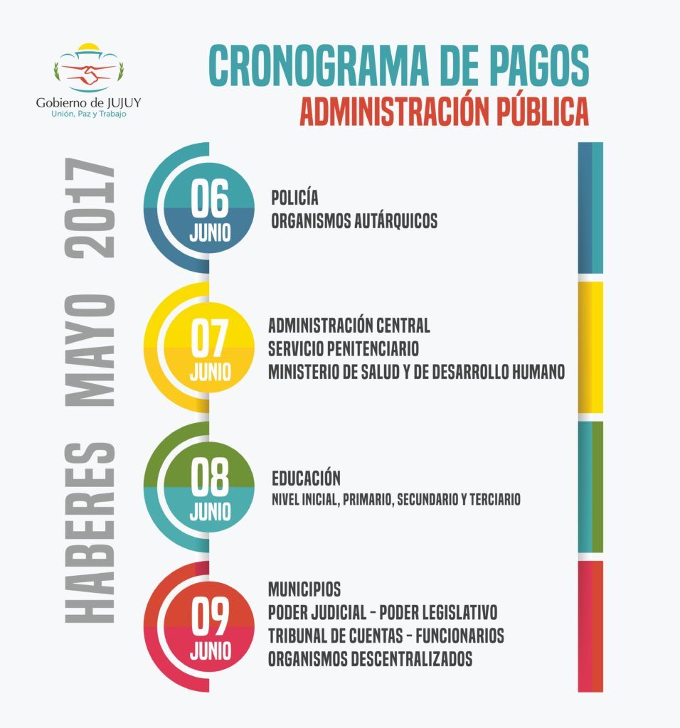 CRONOGRAMA mayo final