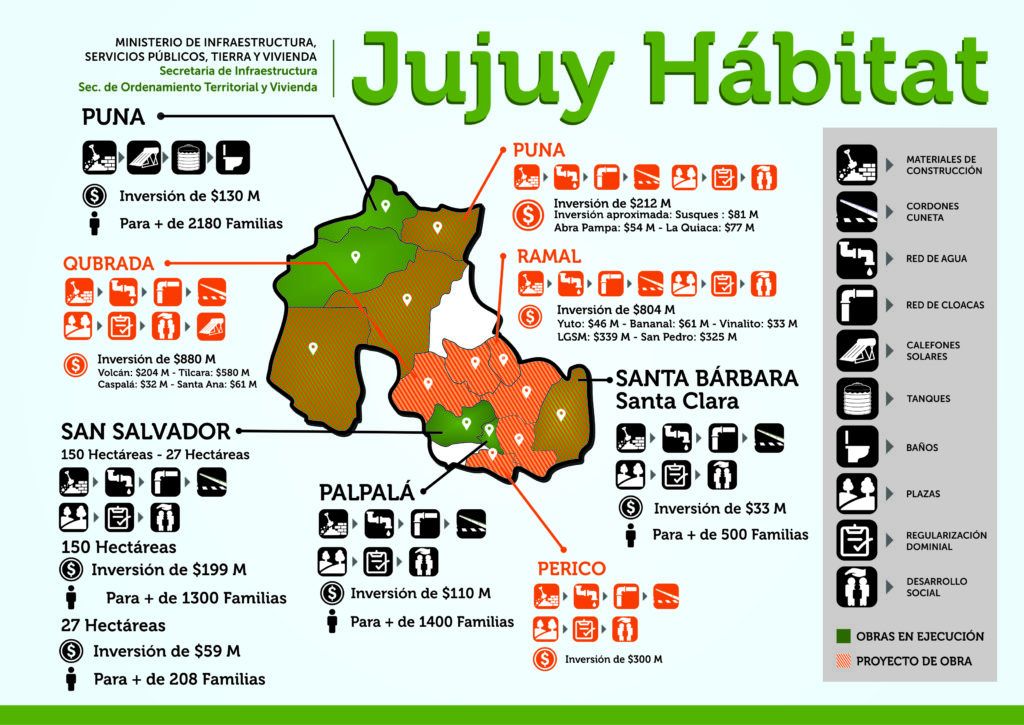 Intervenciones de #JujuyHábitat