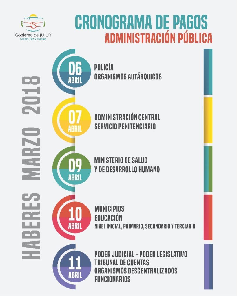 El Viernes 6 Inicia El Cronograma De Pagos