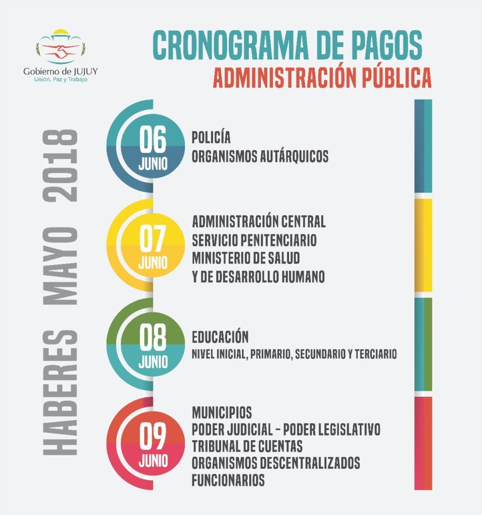 cronograma de pagos mayo 2018