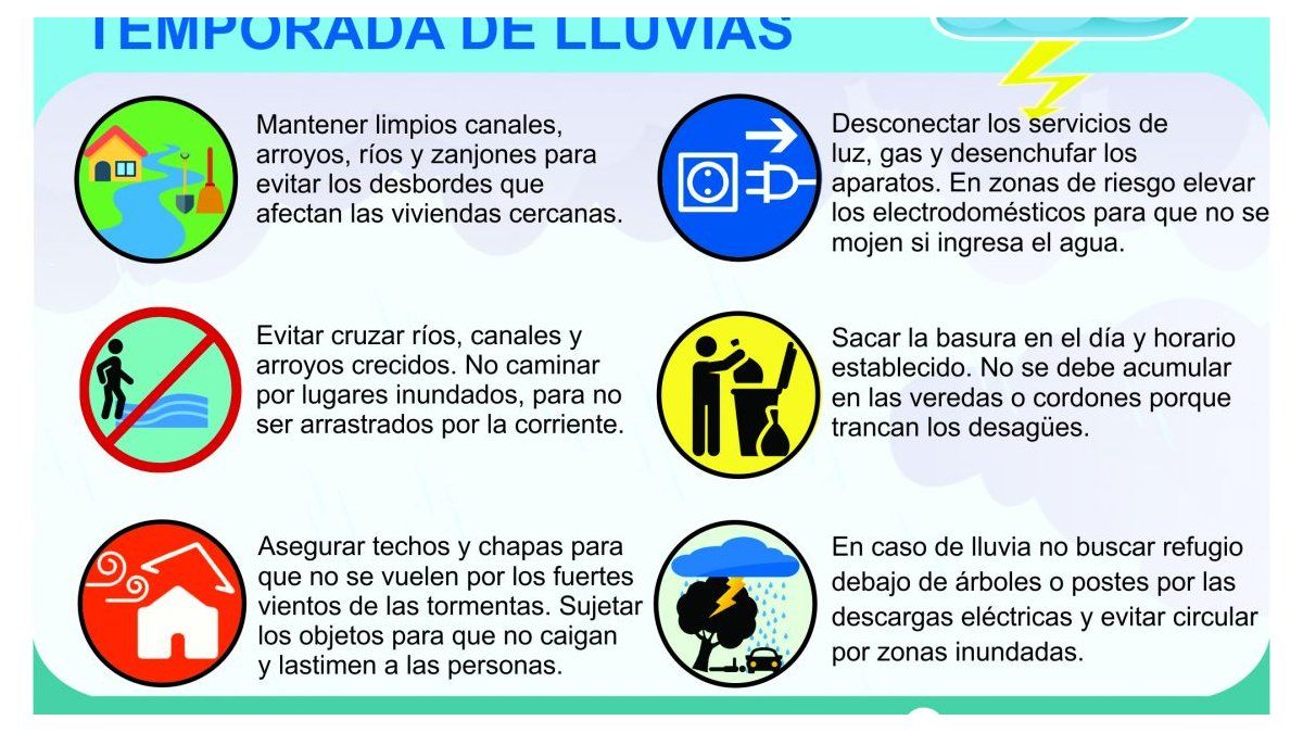 Recomendaciones Para La Temporada De Lluvias Intensas