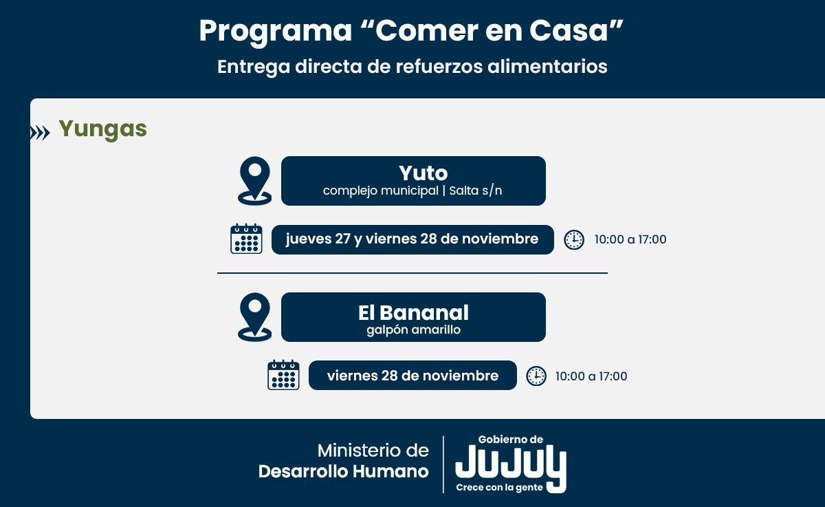 Comer en Casa: en el Departamento Ledesma se entregarán refuerzos alimentarios