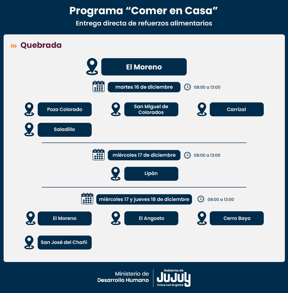Comer en Casa: se entregarán unidades alimentarias en Quebrada y Puna