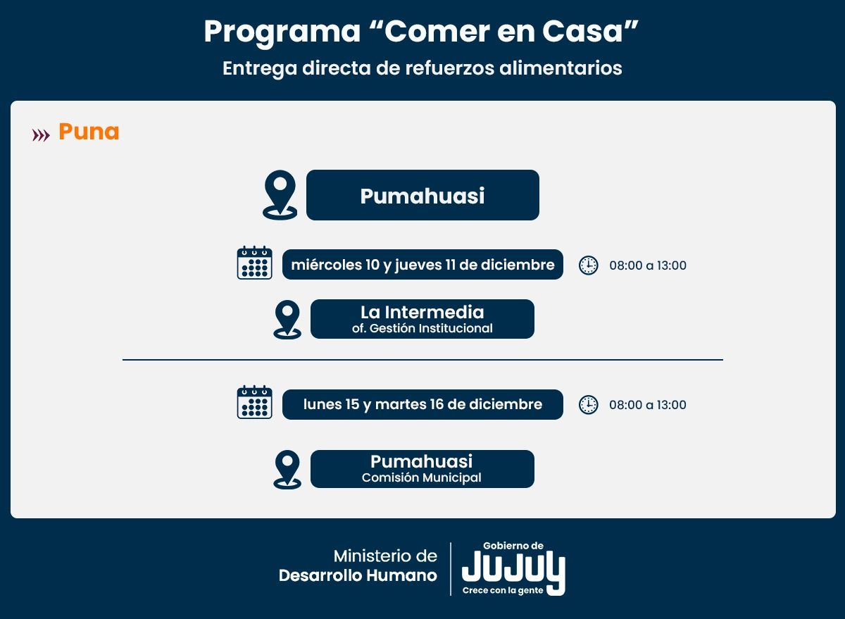Comer en Casa: continúa la entrega de refuerzos alimentarios en Quebrada y Puna