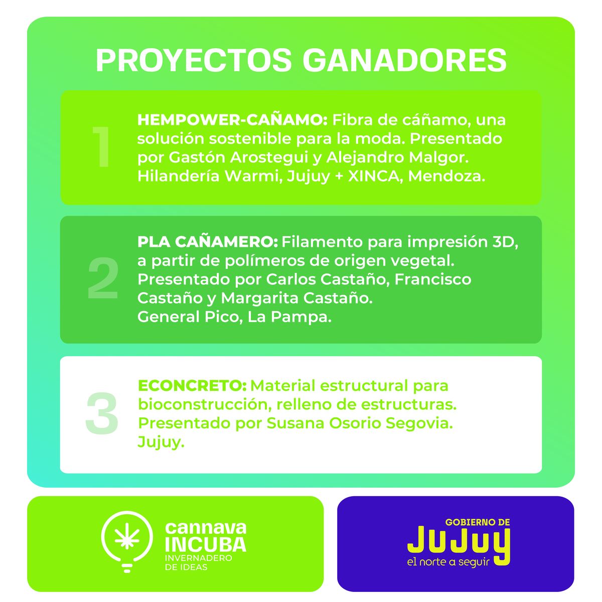 Ganadores del concurso CANNAVA INCUBA: invernadero de ideas