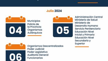 El jueves 4 de julio inicia el cronograma de pagos para los agentes de las reparticiones públicas