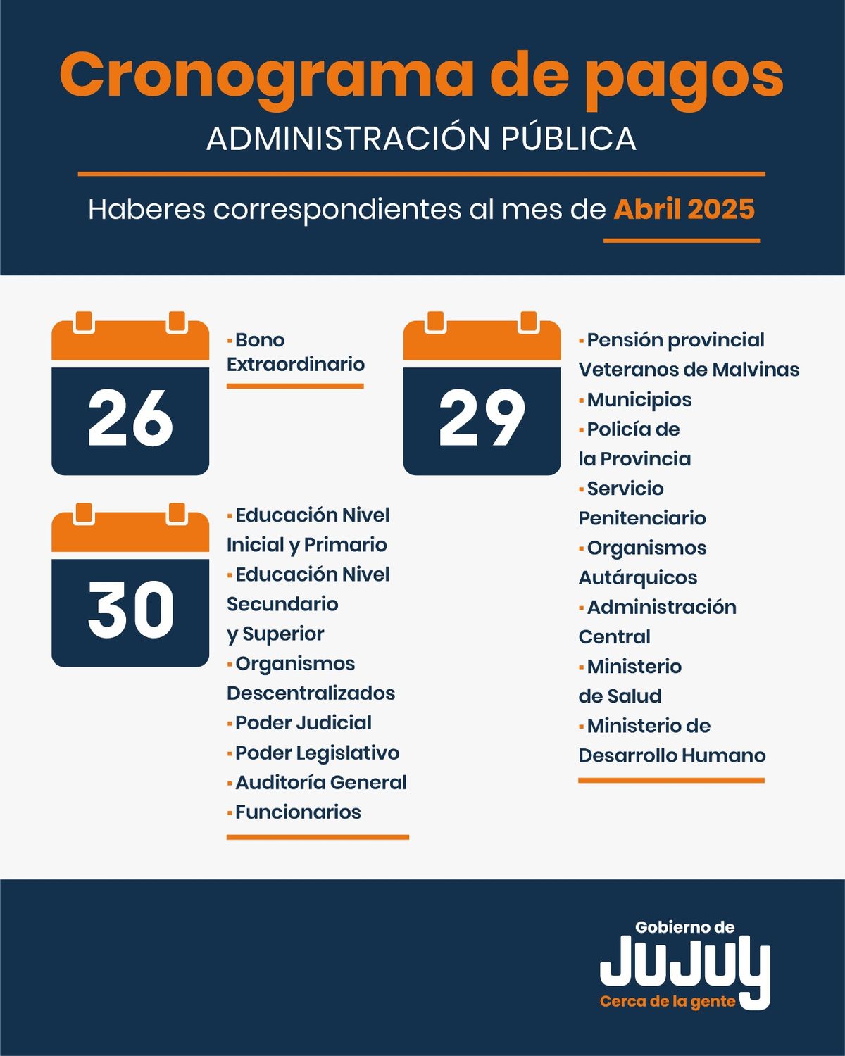 El 29 y 30 de abril se abonaran los haberes a estatales