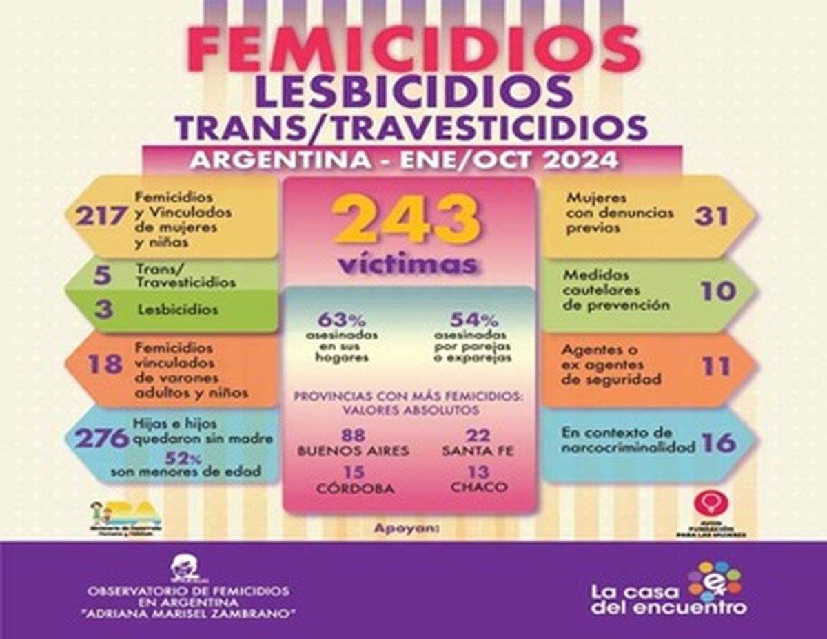 Día Internacional de la eliminación de la violencia contra la mujer