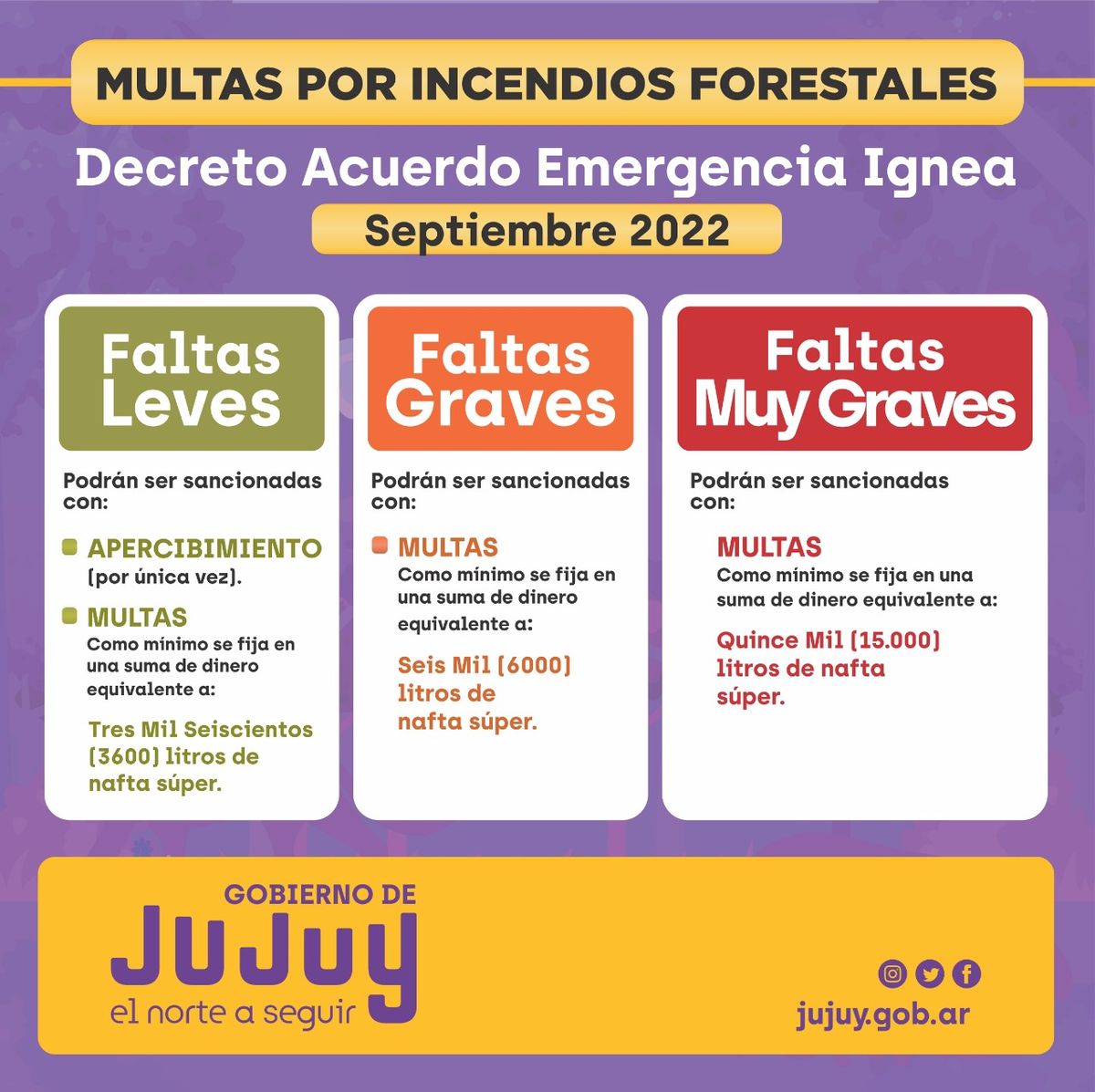 Multas por incendios intencionados