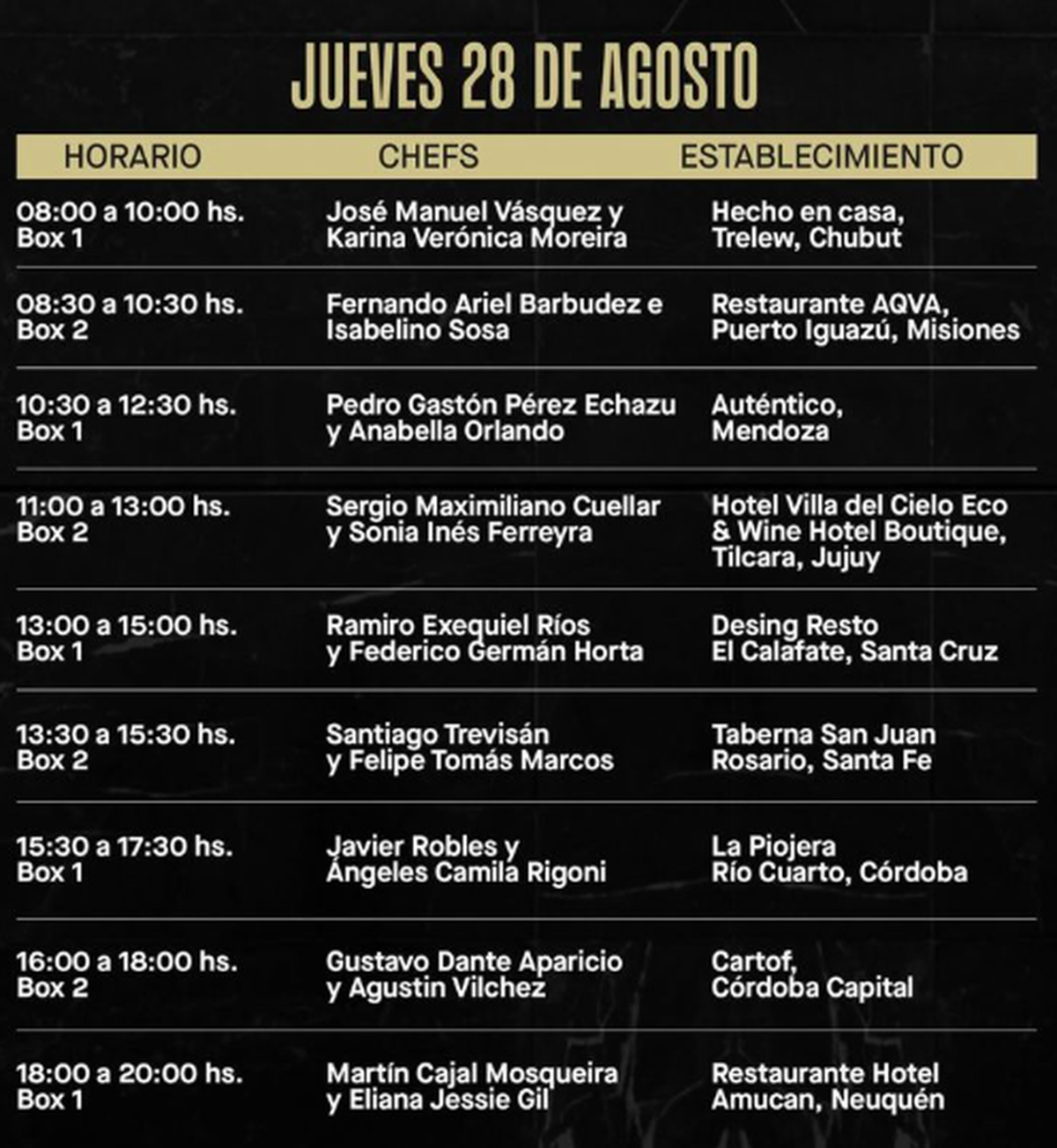 Jujeños en la Gran Final del Torneo Federal de Chefs en Hotelga 2025