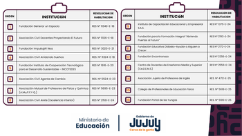 Se confirmó la nómina de instituciones habilitadas para la Formación Docente 2025