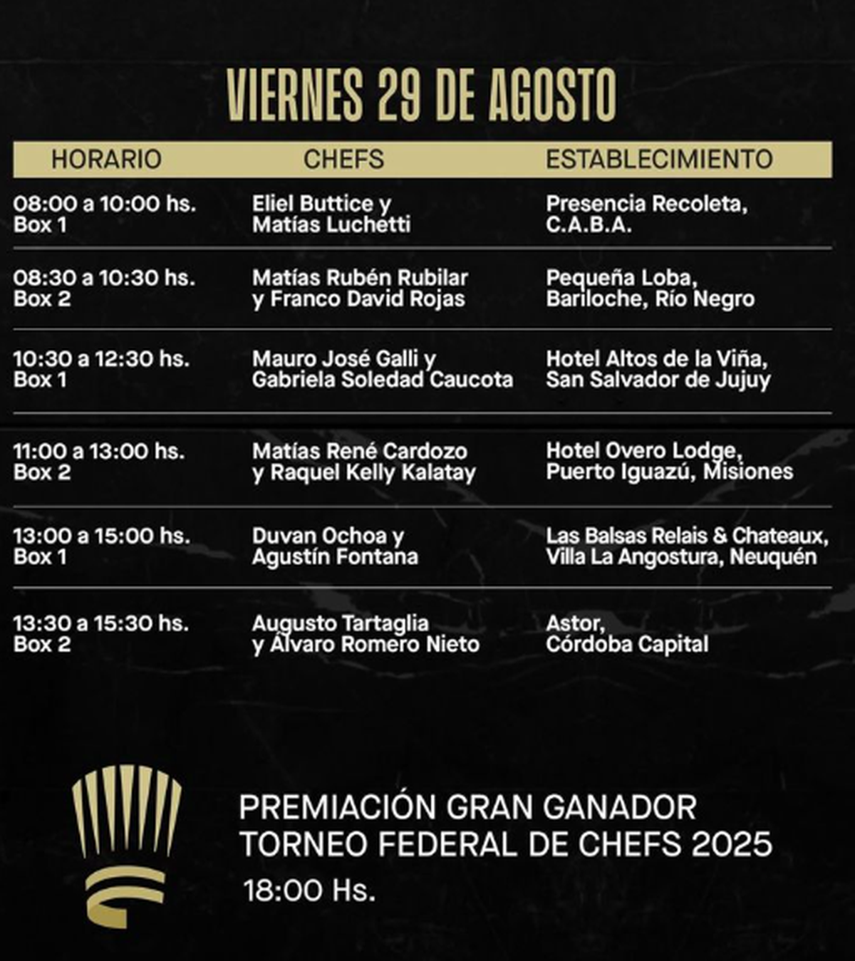 Jujeños en la Gran Final del Torneo Federal de Chefs en Hotelga 2025