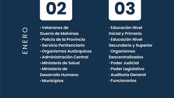 El Gobierno Provincial anunció el cronograma de pagos de haberes y bono extraordinario