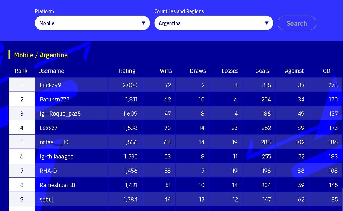 Jujuy pisa fuerte en los esports: dos jujeños los mejores de Argentina rumbo al Mundial FIFAe 2025 en Arabia Saudita