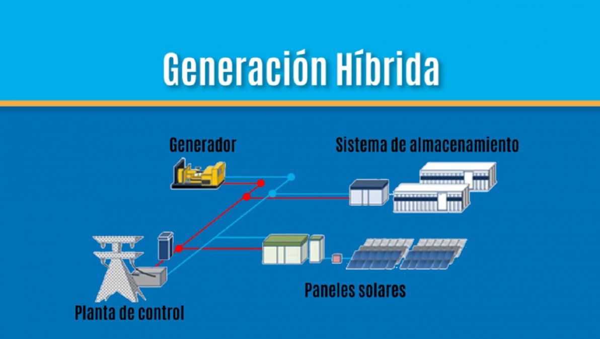 Las obras en Piedra Negra le darán al país la primera central híbrida termo-fotovoltaica.visibility