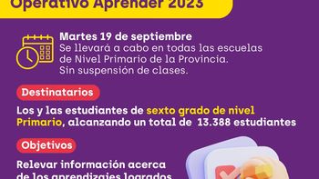 el martes 19 de septiembre se realizara el operativo aprender 2023 el martes 19 de septiembre se realizara el operativo aprender 2023