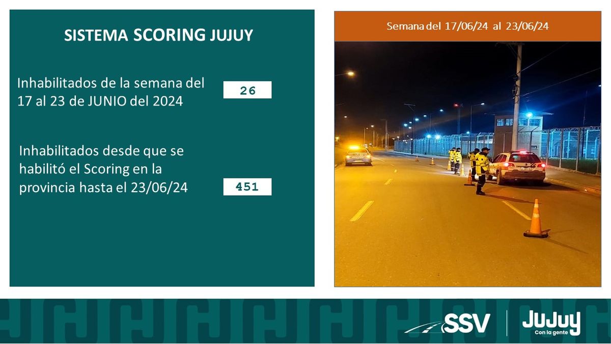 Seguridad Vial: una semana sin fallecidos por hechos viales Seguridad Vial: una semana sin fallecidos por hechos viales