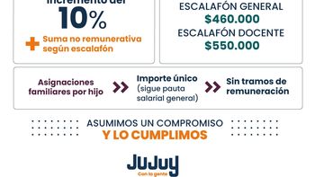 los aumentos salariales de los estatales se ubican por sobre la inflacion