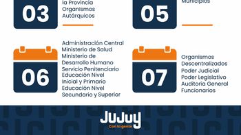 El sábado 3 de agosto inicia el cronograma de pagos para los agentes de las reparticiones públicas