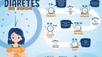 Diabetes: la enfermedad silenciosa que puede atacar corazón